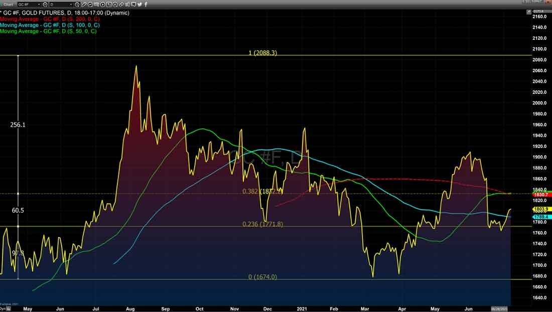 08-07-2021-chart